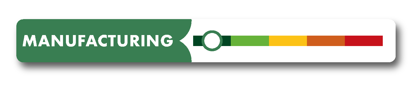 donkergroene meter productie green impact index