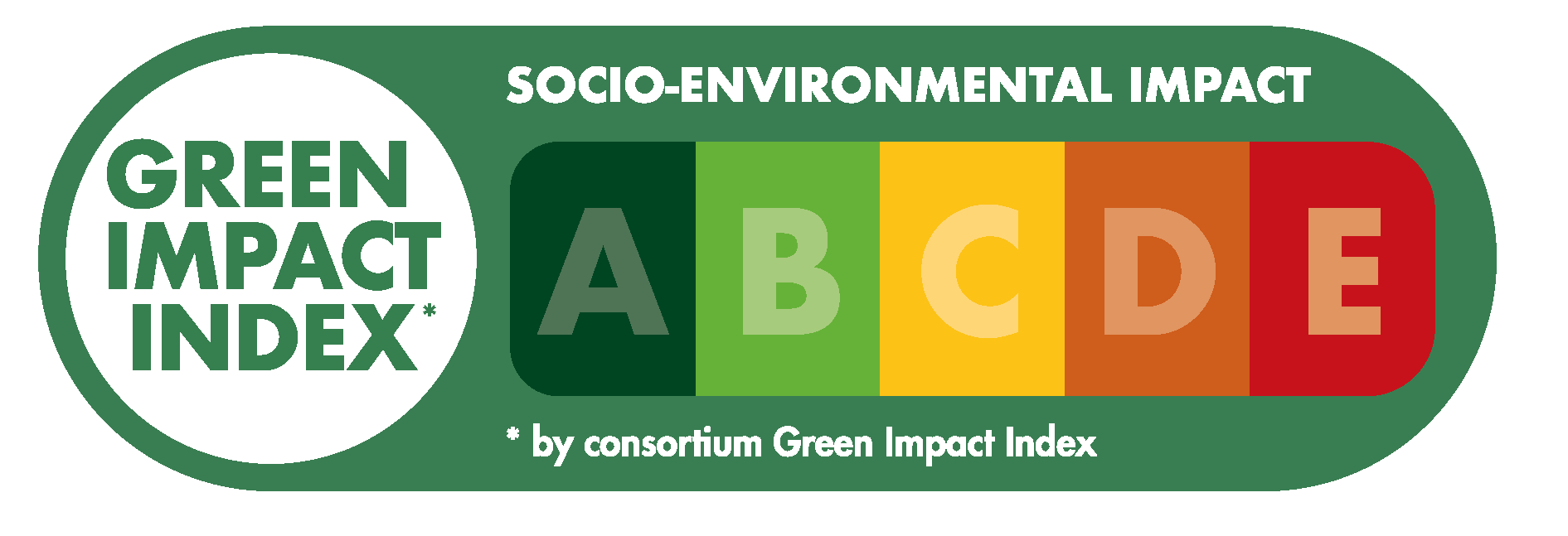 green impact index logo